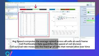ConductImage: Cell Tracking