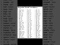 Antonyms || Antonym words || #english #englishgrammar #ytshorts