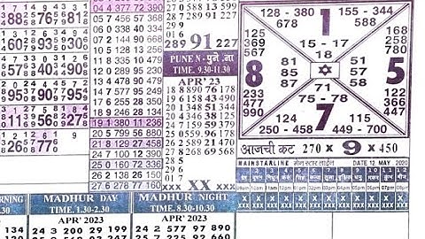 29/04/23 daily chart II part 2 II #video