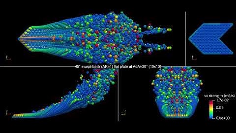 The Full non-linear Vortex Tube-Vorton Method: pre-stall (Pimentel, 2023)