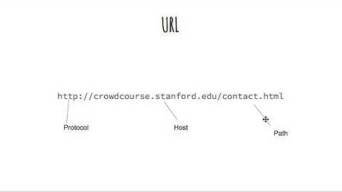 Python: 3.3 - Network Sockets