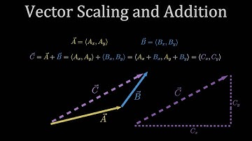 Vectors: Vector Scaling and Vector Addition with Sample Problem