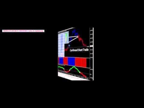 Forex profit supreme currency strength meter training