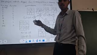 Critical Path Method (CPM) | Step-by-Step Numerical Solution | Forward &amp; Backward Pass