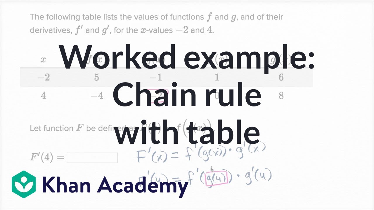 Worked Example Chain Rule With Table Video Khan Academy