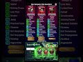 Piqué 106, Denis Irwin 105 &amp; Ambrosini 104 | BEST Training Guide &amp; Booster #efootball2026 #pique#pes