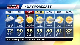 Video: Cool Thursday, but excessive heat returns