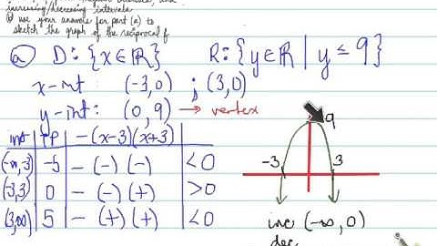 MHF 5.1 Graphs of Reciprocal Functions part 1