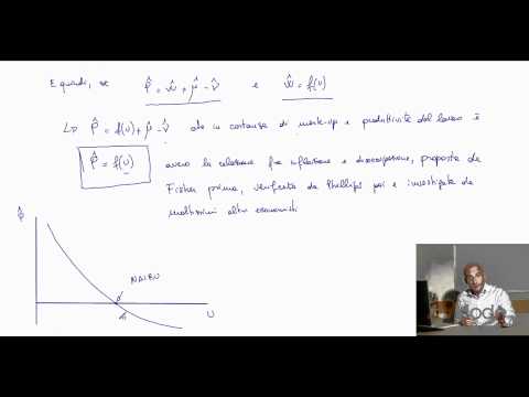 Curva di Philips - Videolezioni di Macroeconomia - 29elode