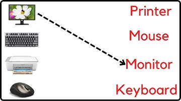 Matching Computer Parts | parts of computer  | lkg ukg class worksheet | toppo kids
