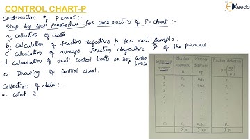 Control Chart P Chart - Quality Engineering - Metrology and Quality Engineering