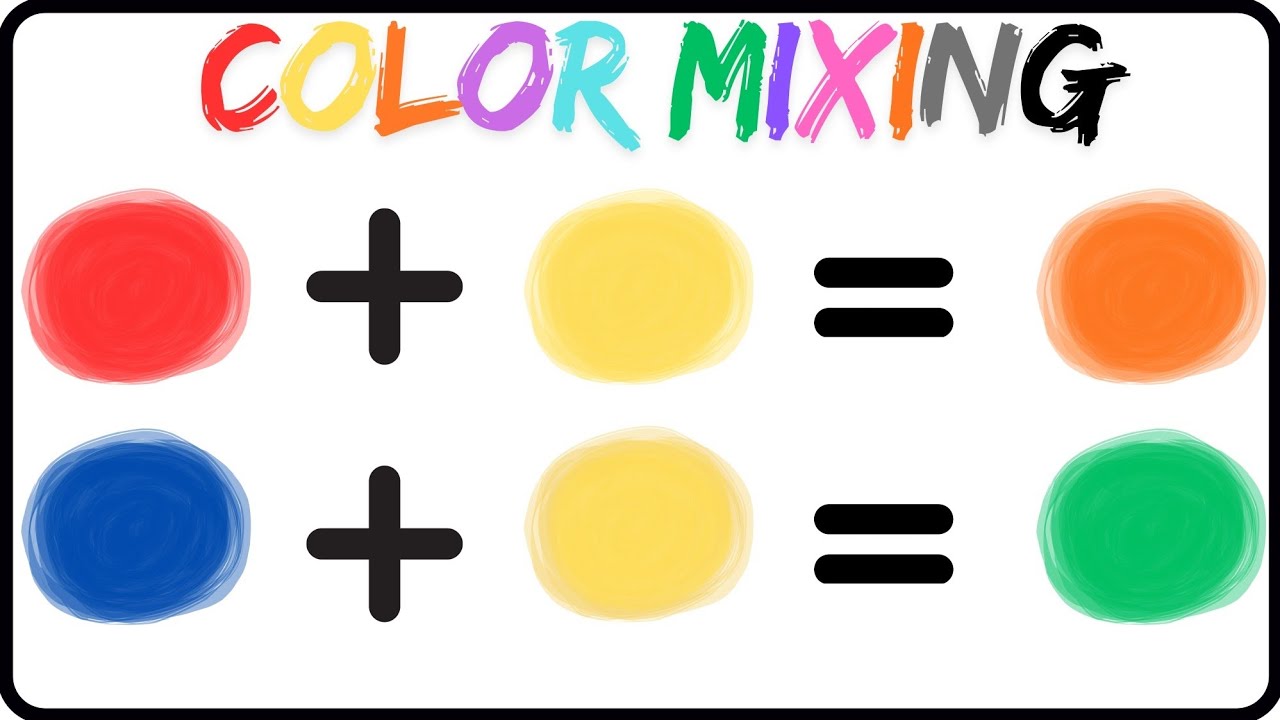 Primary Colors | Secondary Colors | Color Mixing Results | For Kids ...