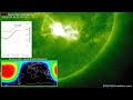 Busy day on the sun  long duration x flare  3 cmes headed or way  worlds largest vacuum