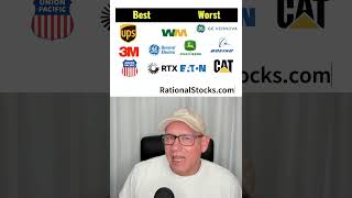 Best & Worst Industrials Stock in 2026