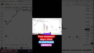 En etkili strateji ~Pivot seviyeleri #teknikanalizdersleri #bitcoin #priceaction