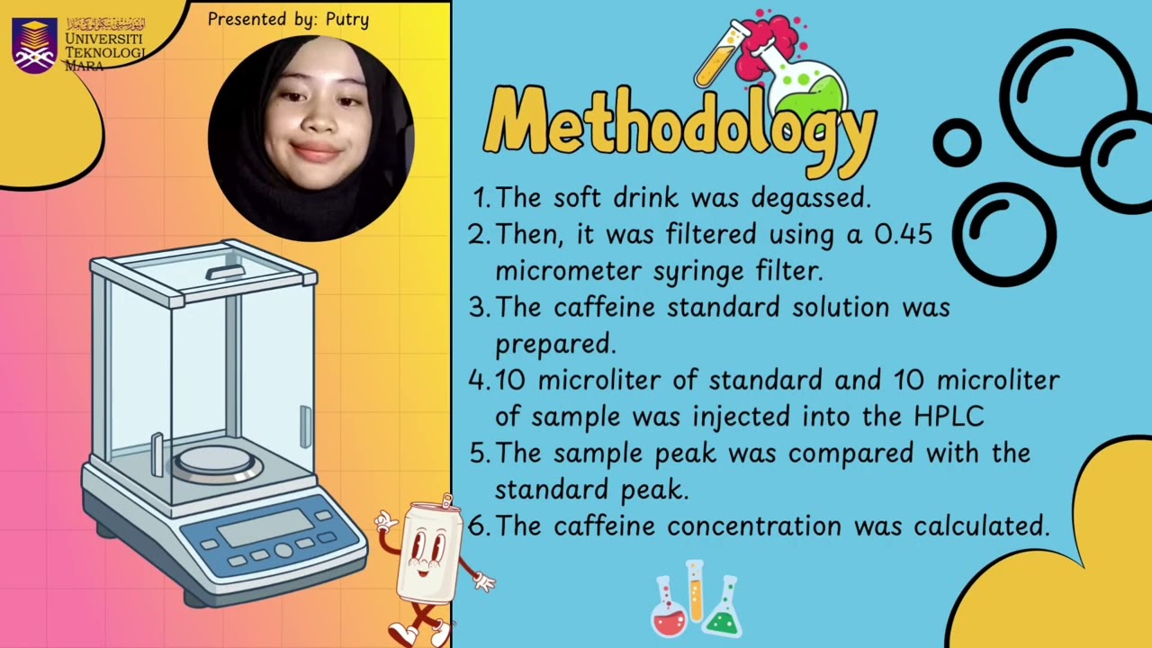 HPLC Analysis of Caffeine in Beverages