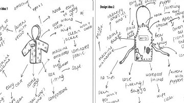 GCSE Design and Technology Textiles: Feedback on June 2015 (Unit 2 - Exam) Pre-recorded Event