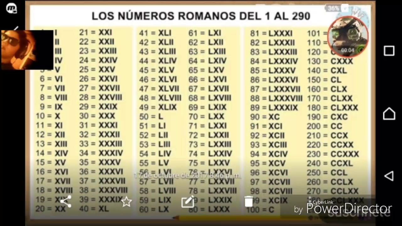 Como Se Escribe 1998 En Numeros Romanos