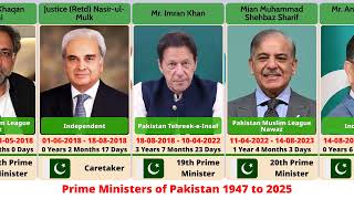 All Prime Ministers Of Pakistan 19472025 Complete List With Tenure Party