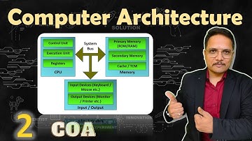 Computer Architecture in COA: Understanding CPU, Memory, IO Devices, and System Bus