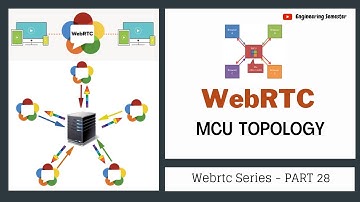 WebRTC MCU Topology - Multi User Conference video Call | WebRTC series PART 28