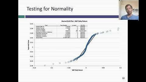 Session 4A: Statistical Distributions - Applications in Finance & Investing