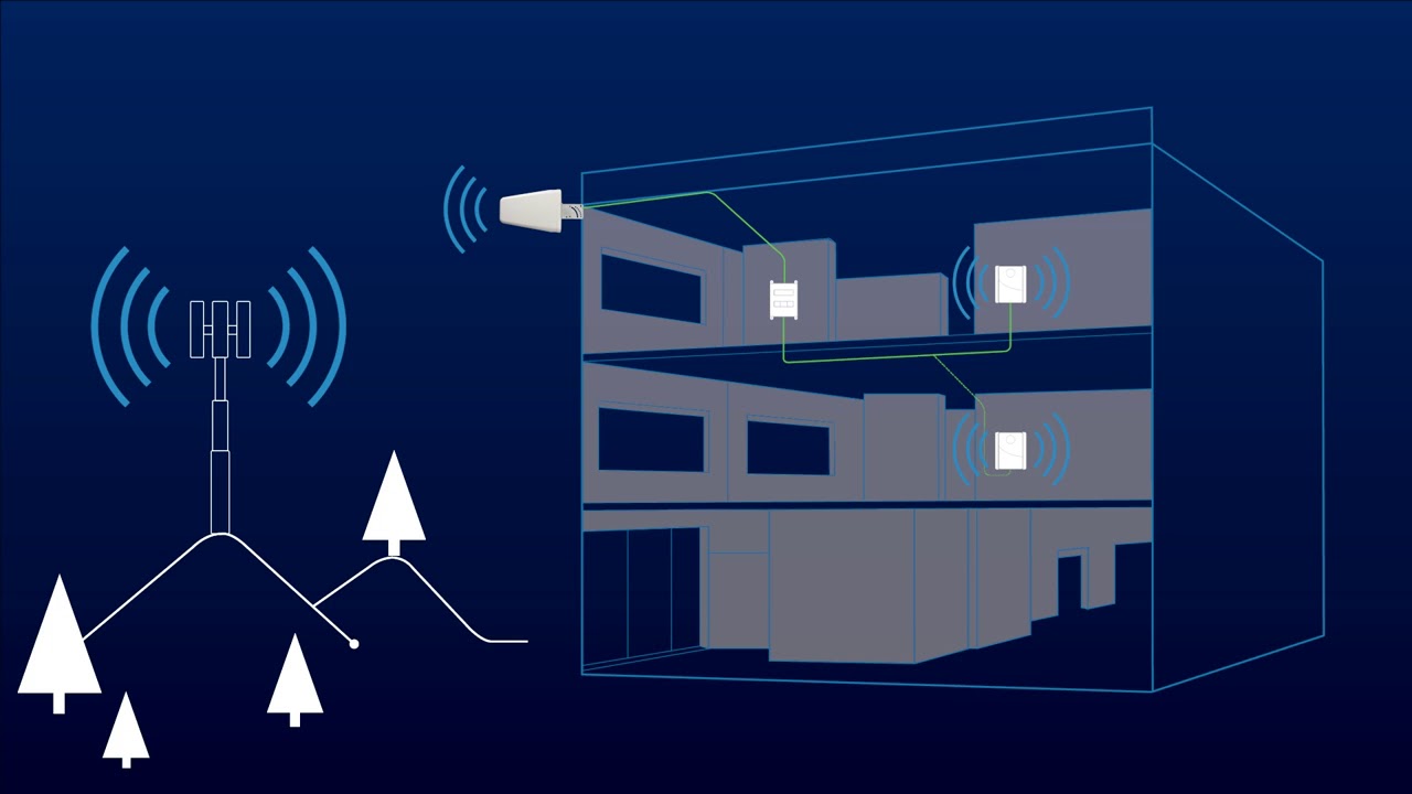Cómo funciona un sistema de amplificación celular de WilsonPro