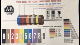 Celebrity Explaining the Color Code for Resistors Wealth