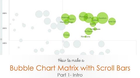 Bubble Chart Matrix (Introduction - Part 1)