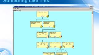 Root Cause Analysis-Proactive RCA: On Failures That Have Not Happened