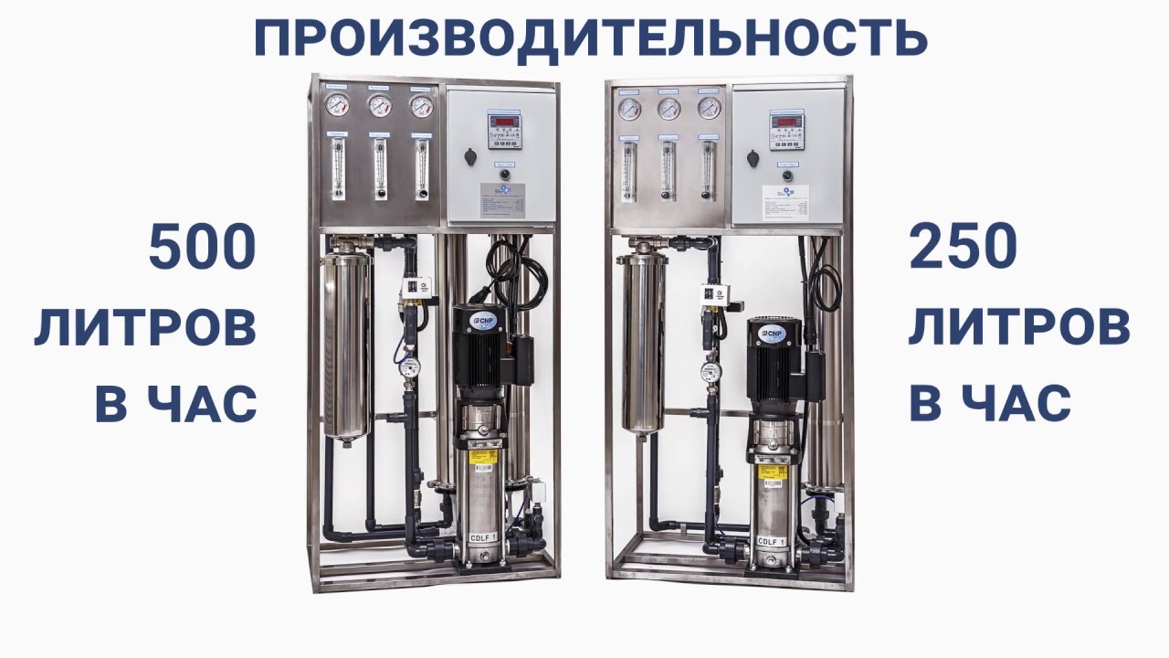 Осмос для авто