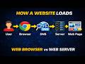 Web Browser vs Web Server Explained | How a Website Loads (DNS + HTTPS)
