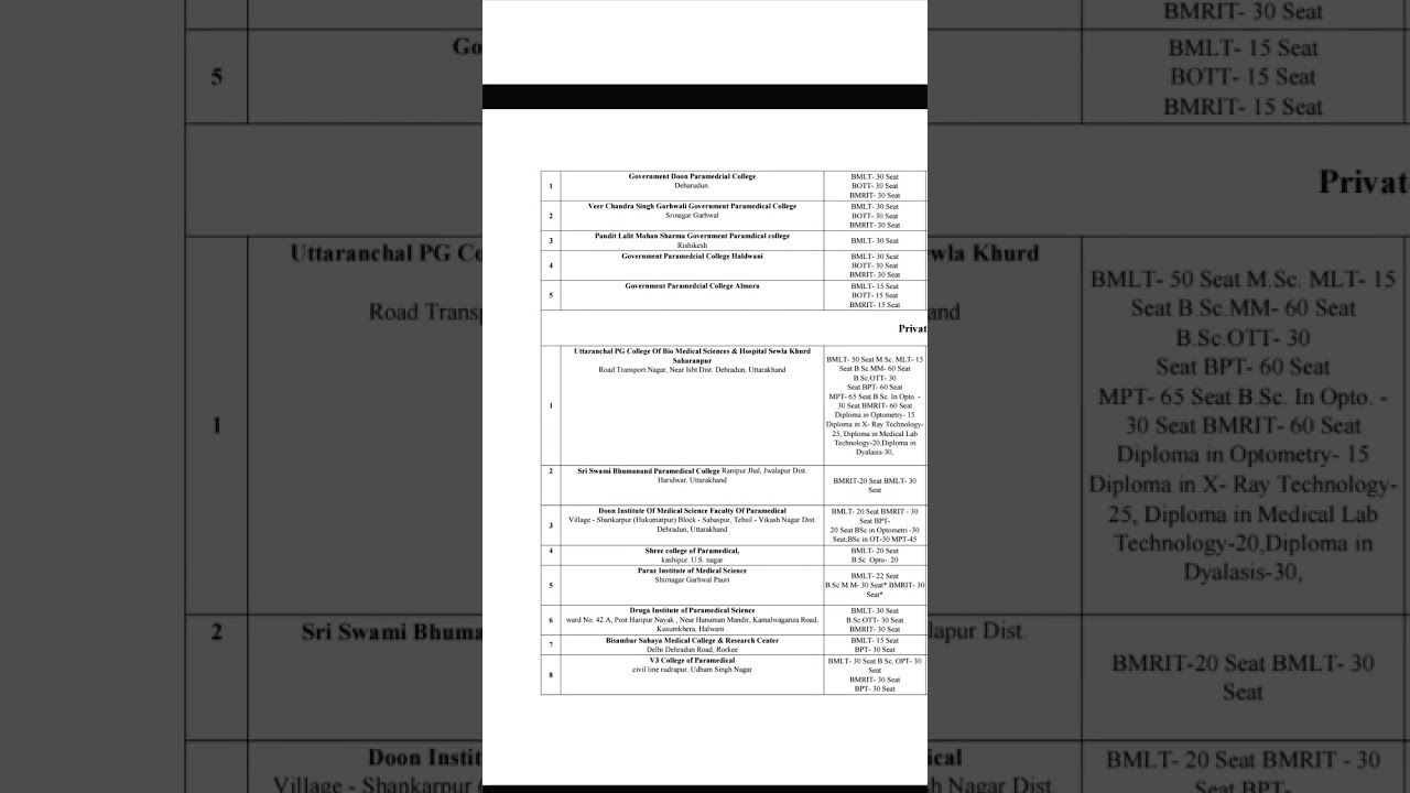 college affiliated to HNBMU 