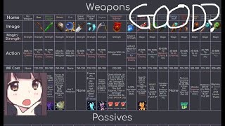 How to Know if a Weapon is Good in owo Bot