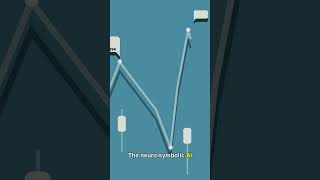 AI's $100B Energy Crisis: The Shocking Truth #shorts