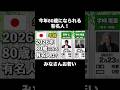 2026年に80歳になられる有名人！