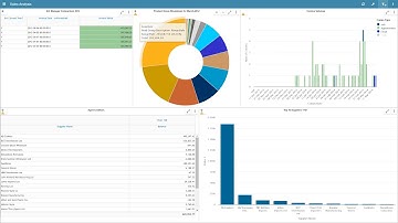 What does a Self-service Business Intelligence solution look like?