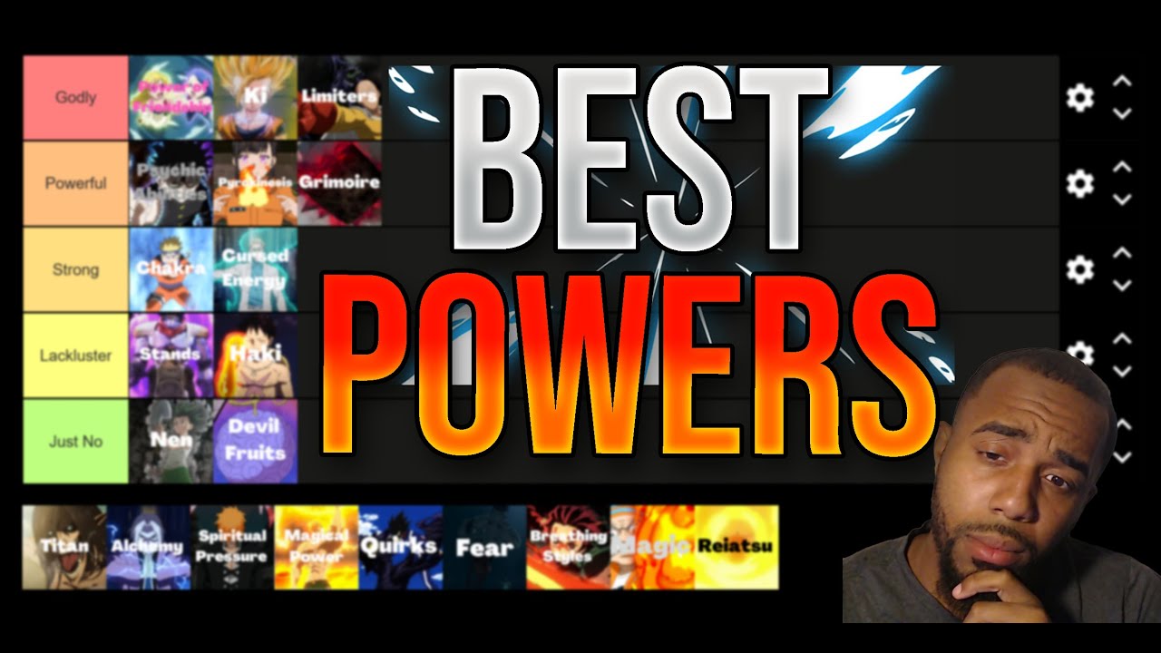 Best ANIME POWER SYSTEMS Ultimate Tier List! YouTube