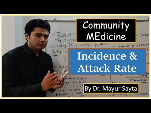 Incidence | Community