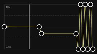 Gəncə Və Gəncəlilərə - Slow