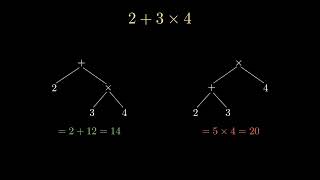 Precedence matrices and OPGs | Chapter 1, Operator Precedence Languages