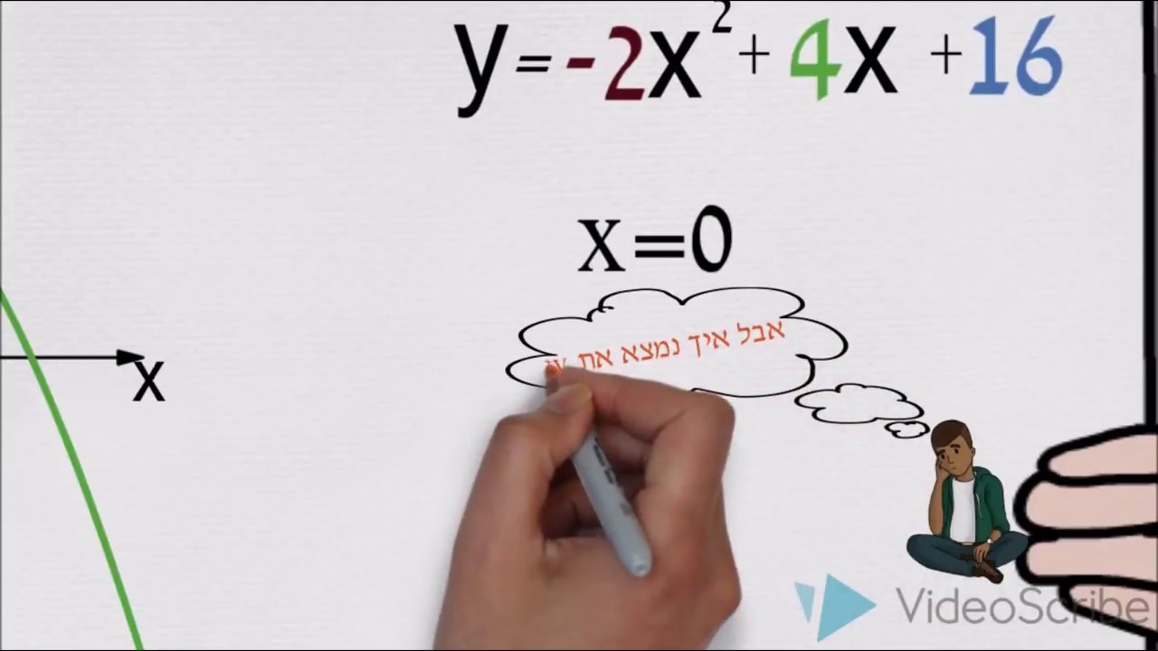 פרבולה - היכרות ומציאת נקודות חיתוך עם הצירים