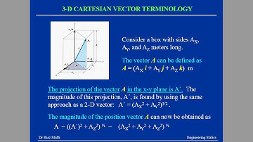 3-D CARTESIAN VECTOR TERMINOLOGY