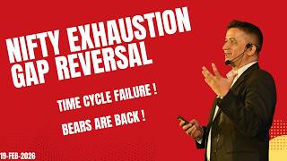Exhaustion Gap I Time Cycle Failure I More Downside Coming Next I Gann Dates I Gann Decoder I