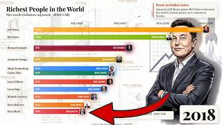 Rockefeller vs Musk vs Bezos Richest People Ever Inflation-Adjusted