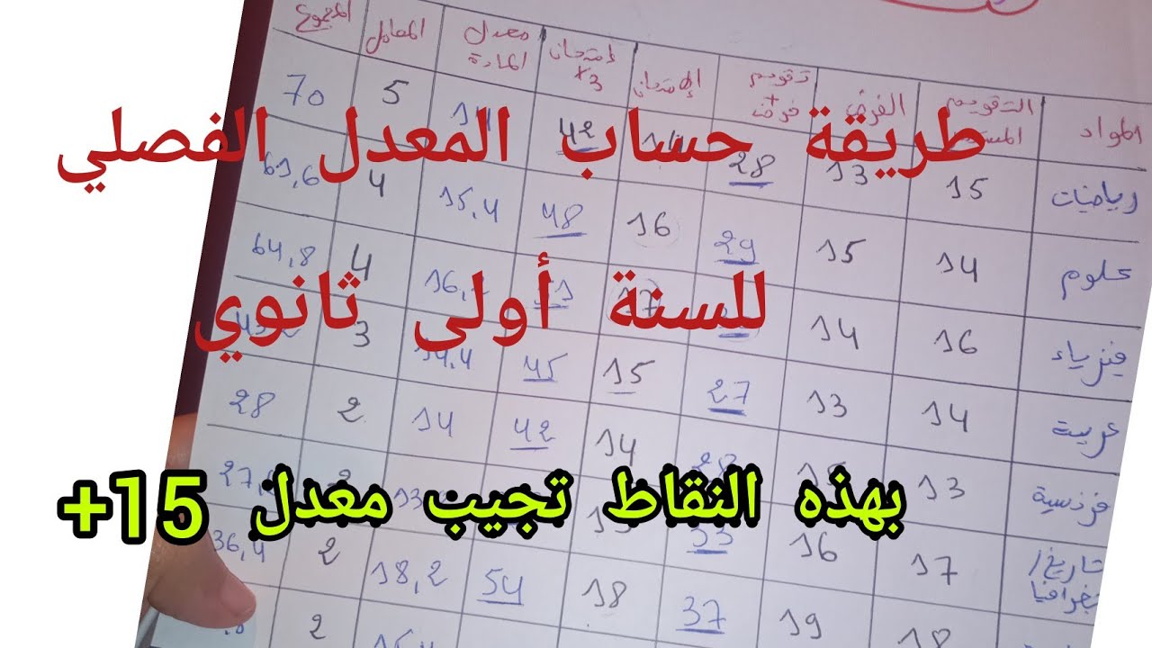 طريقة حساب المعدل الفصلي للسنة أولى ثانوي/ {بهذه النقاط تجيب معدل 15+}