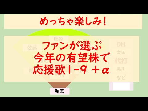 【訂正版】【楽しみ】ファンが選ぶ今年の有望株で応援歌1-9 +α (プロ野球)(2021)