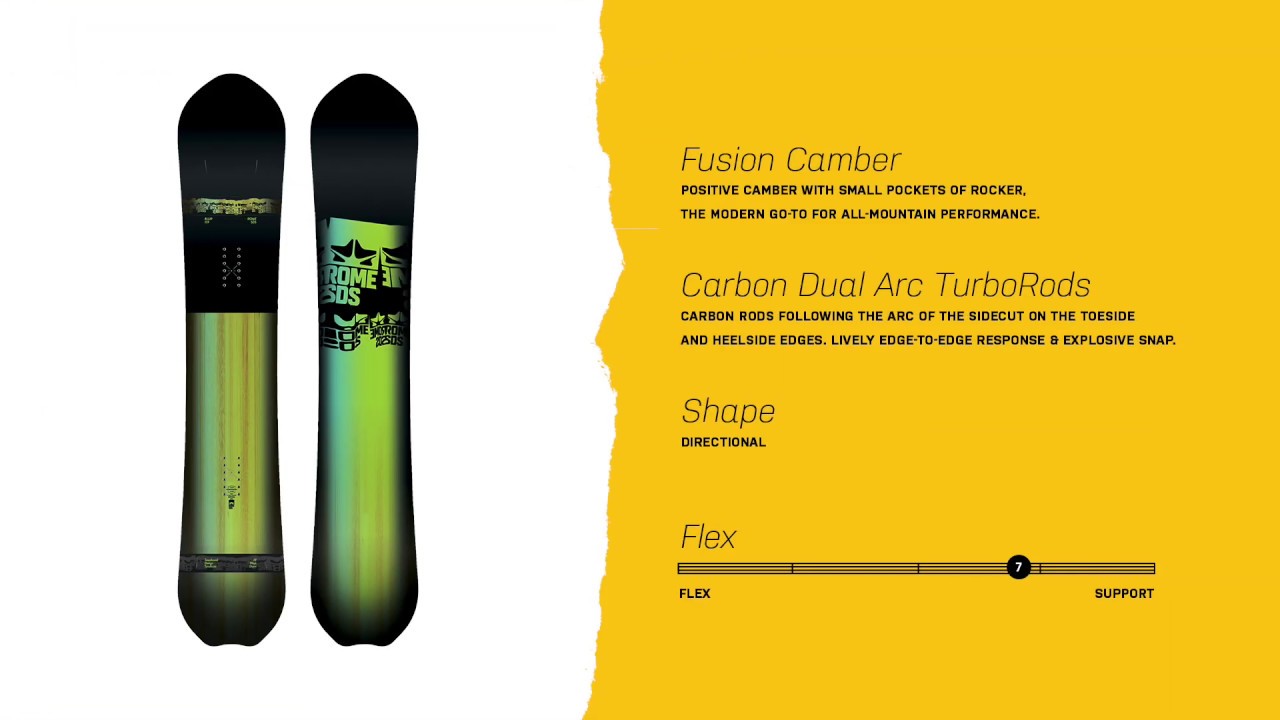 rome blur snowboard men's Freaker slash the deep on your favorite lines. Rome Blur 2017-2018 Snowboard Review