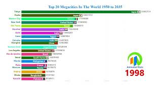 Top 20 Megacities In The World 1950 to 2035 - World's Largest Cities By Population