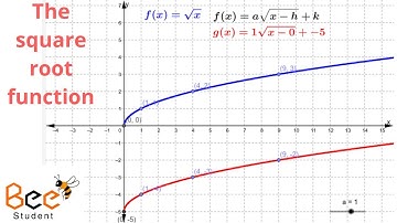 The square root function - The domain of a function radicals & Square root - interval notation